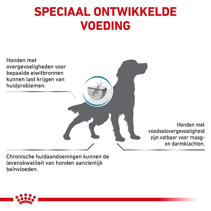 Royal Canin® Sensitivity Control - Hondenvoer voor als uw volwassen hond gevoelig is voor bepaalde voedingsstoffen.