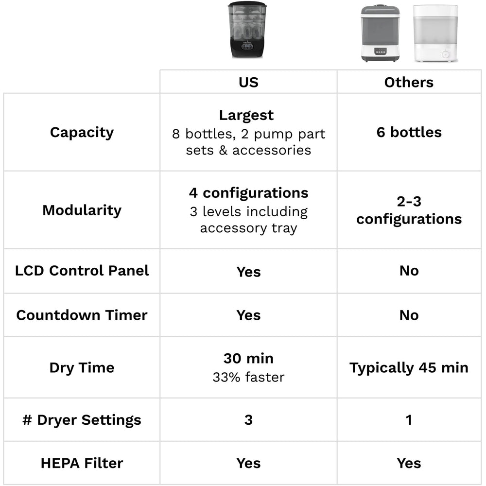 Køb Baby Brezza Black Sterilizer Dryer Advanced