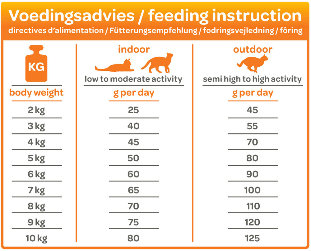 Smölke Adult - Kattenvoer - 4 Kilogram - kip