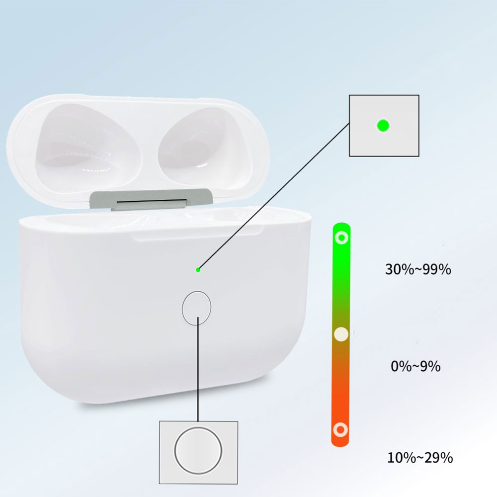 (620mAh) Lightning Ladecase für AirPods (Gen 3.) Kopfhörer - Weiss