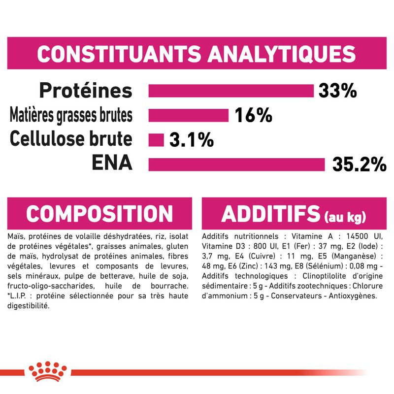 Royal Canin Savour Exigent à prix discount sur bitiba.fr