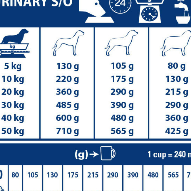 Royal Canin Veterinary Diet Urinary S/O pour chiens
