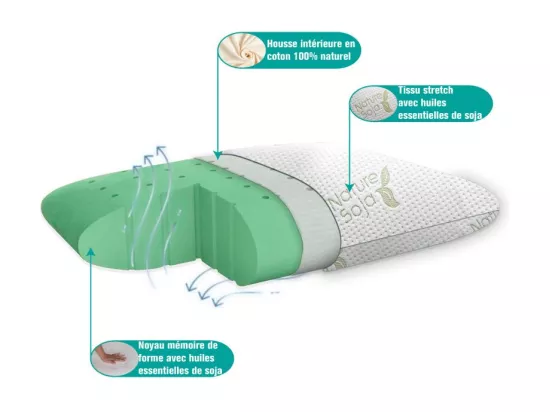 Oreiller Greendream, mousse haute densité (bio soja naturel) et ergonomique 60×40 cm, 60 x 40cm