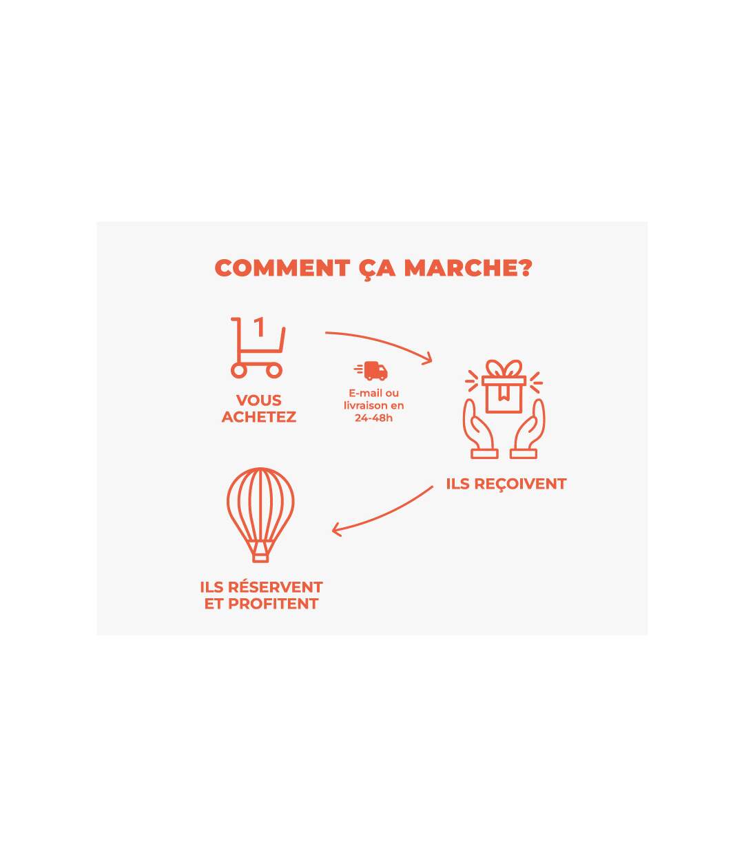 1h d'expérience en réalité virtuelle à vivre en duo à Paris - SMARTBOX - Coffret Cadeau Sport & Aventure