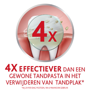 Parodontax Tandpasta Herbal Fresh - Voordeelverpakking 6x75ML