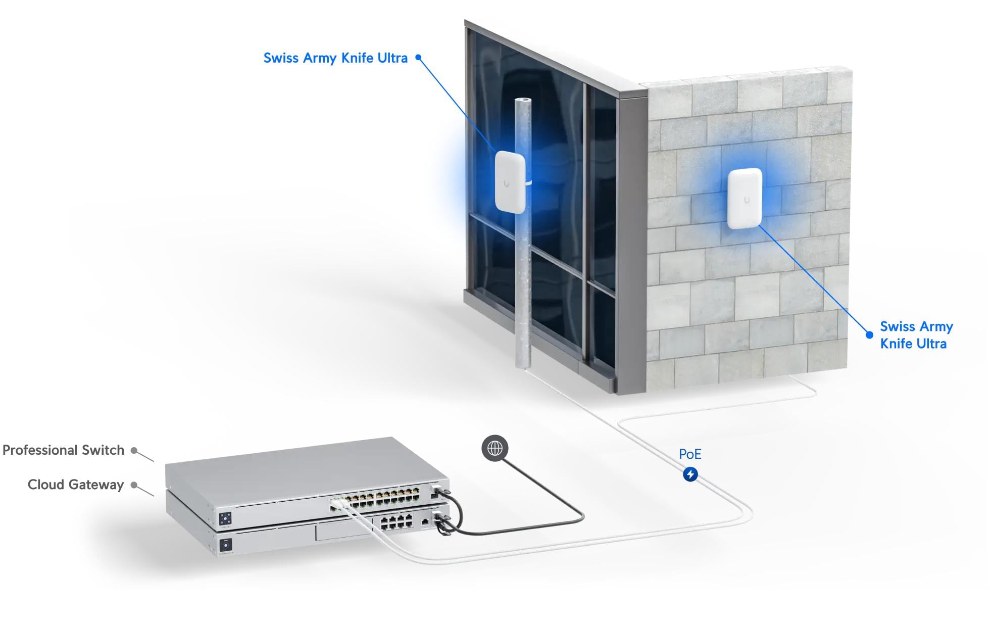 Access Point UK-Ultra Swiss Army Knife UltraSwiss Army Knife Ultra