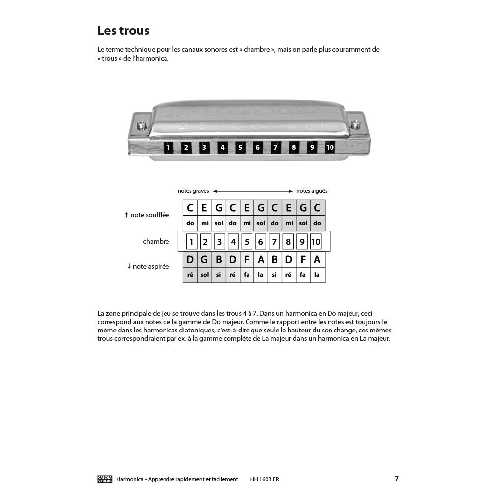 Cascha HH 1603 FR Harmonica - Apprendre rapidement et facilement