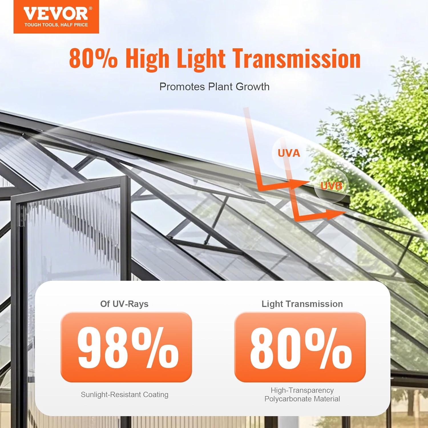 VEVOR 14er-Set Gewächshausplatten aus Polycarbonat, 1210 x 605 x 8 mm Stegplatten, wasserdichte UV-geschützte gewellte Hohlkammerplatten, schlagfeste, transparente Dachplatten für Gewächshaus/Garten