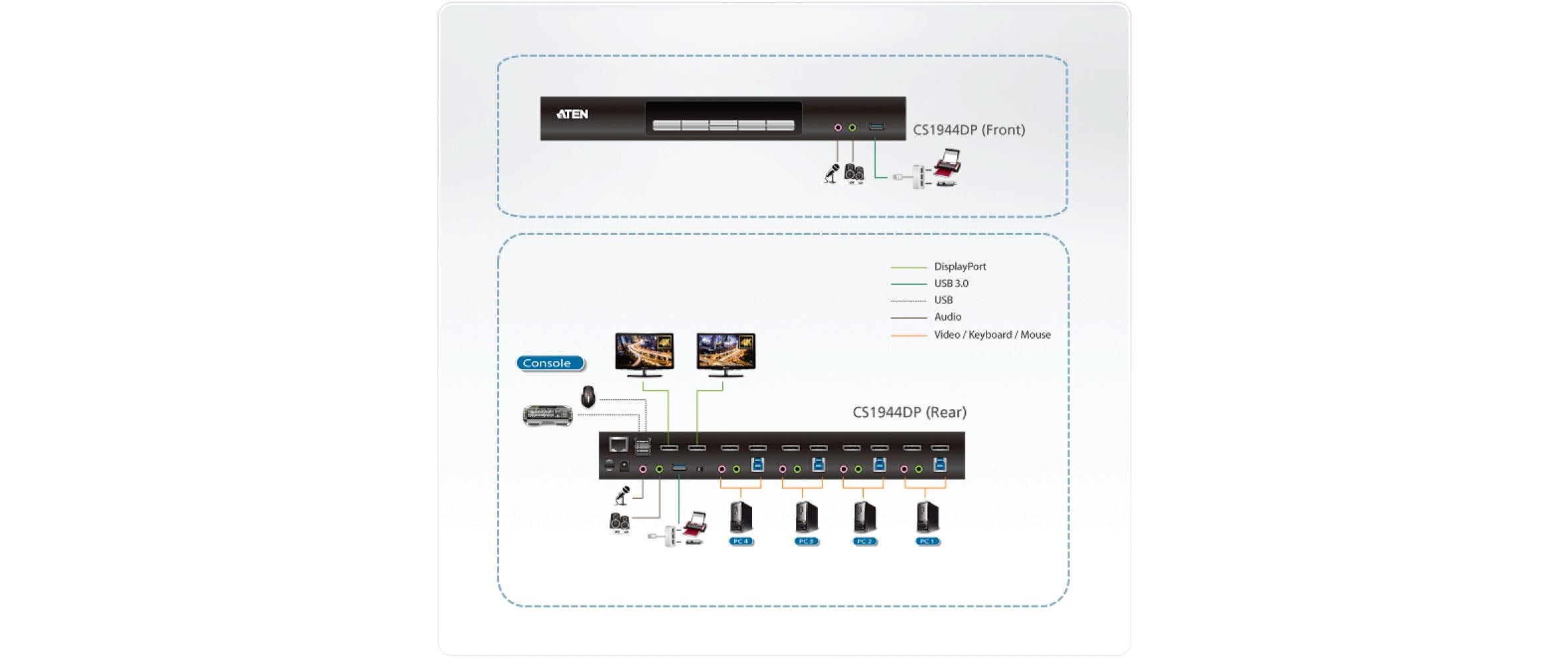 KVM Switch CS1944DP<br>4-Port USB 3.0 4K DisplayPort Dual Display KVMP Switch