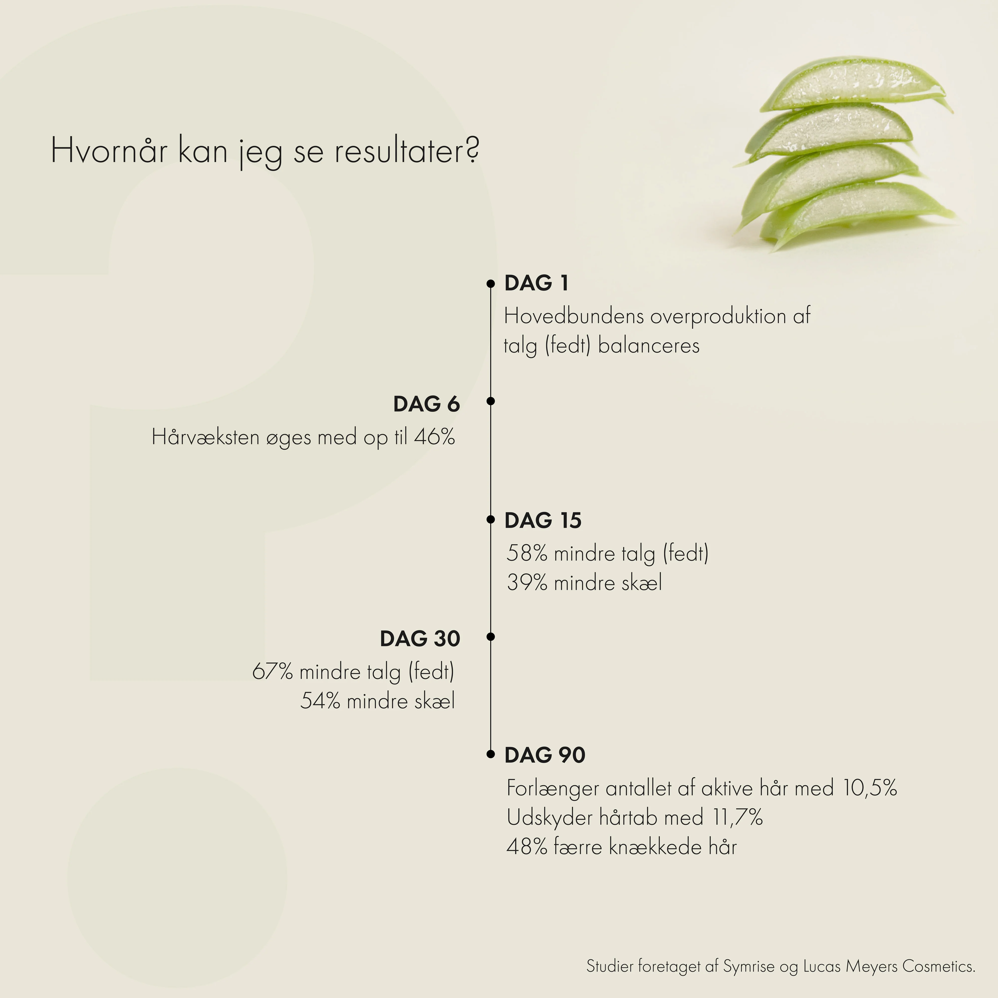 Naturligolie  Økologisk Boost hårserum - 100 ml.