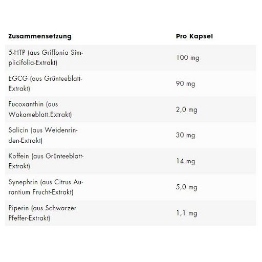 ESN Diet Support Pro