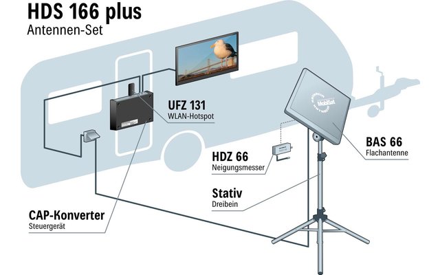Kathrein Sat-Anlage Set HDS 166 Plus