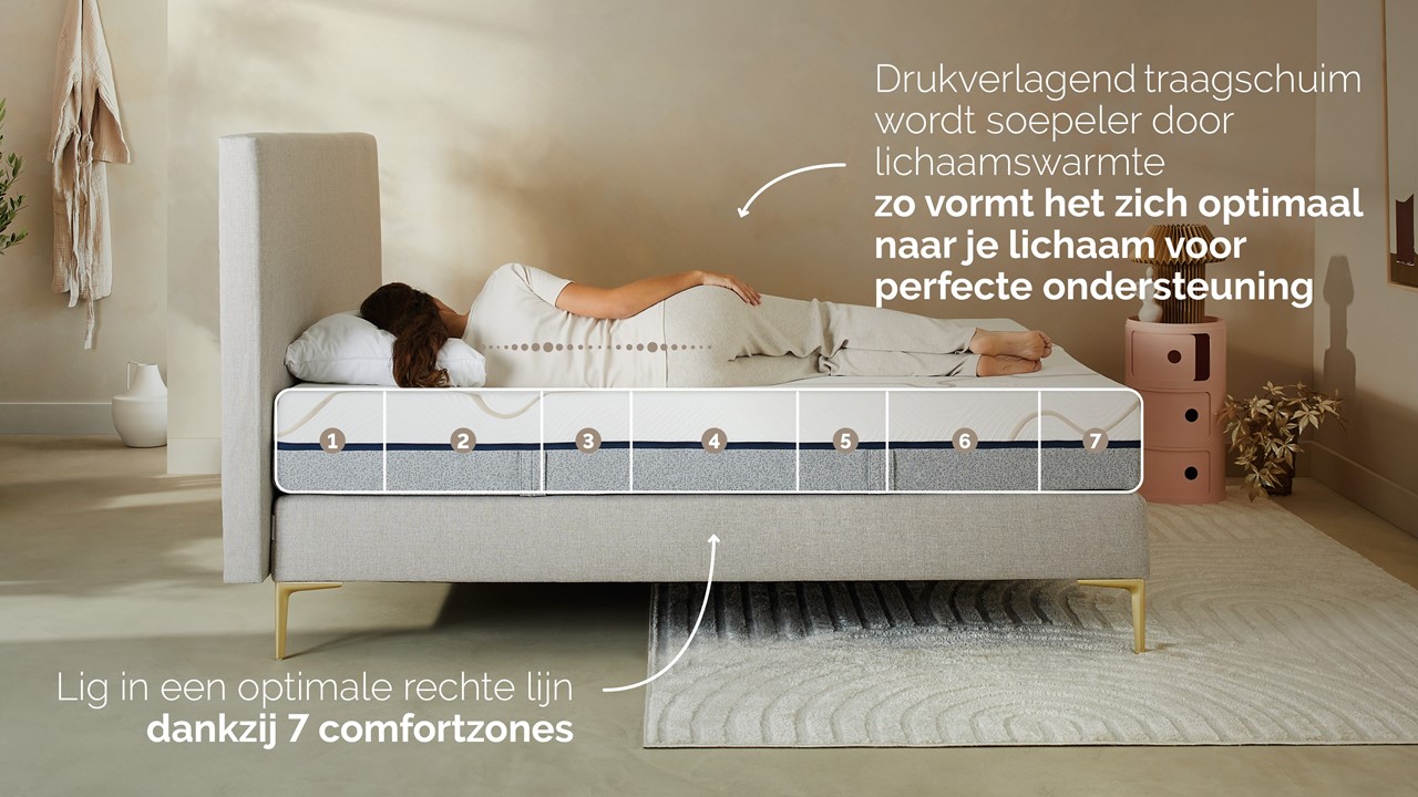 B Bright Gold Coolmax 200, 300 en 400 matras