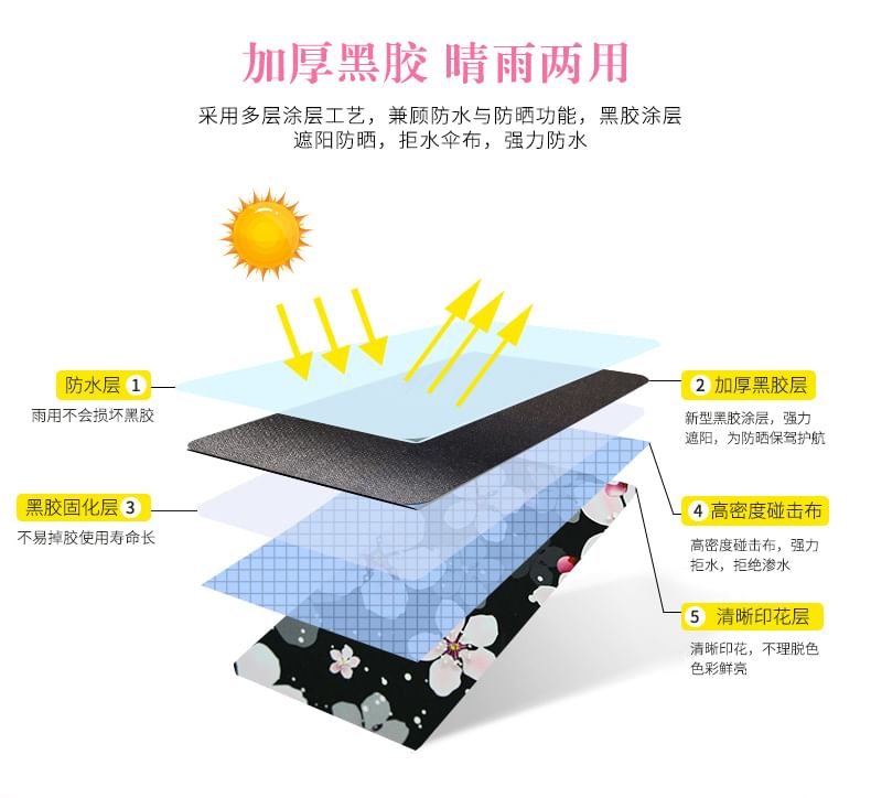 Worthbuy - Sakura Print Compacte Paraplu