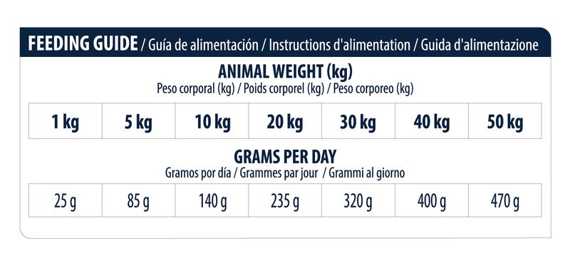 Advance Veterinary Diets Atopic lapin, petits pois