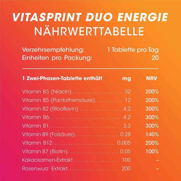 Vitasprint Duo Energie Tabletten, 20 St
