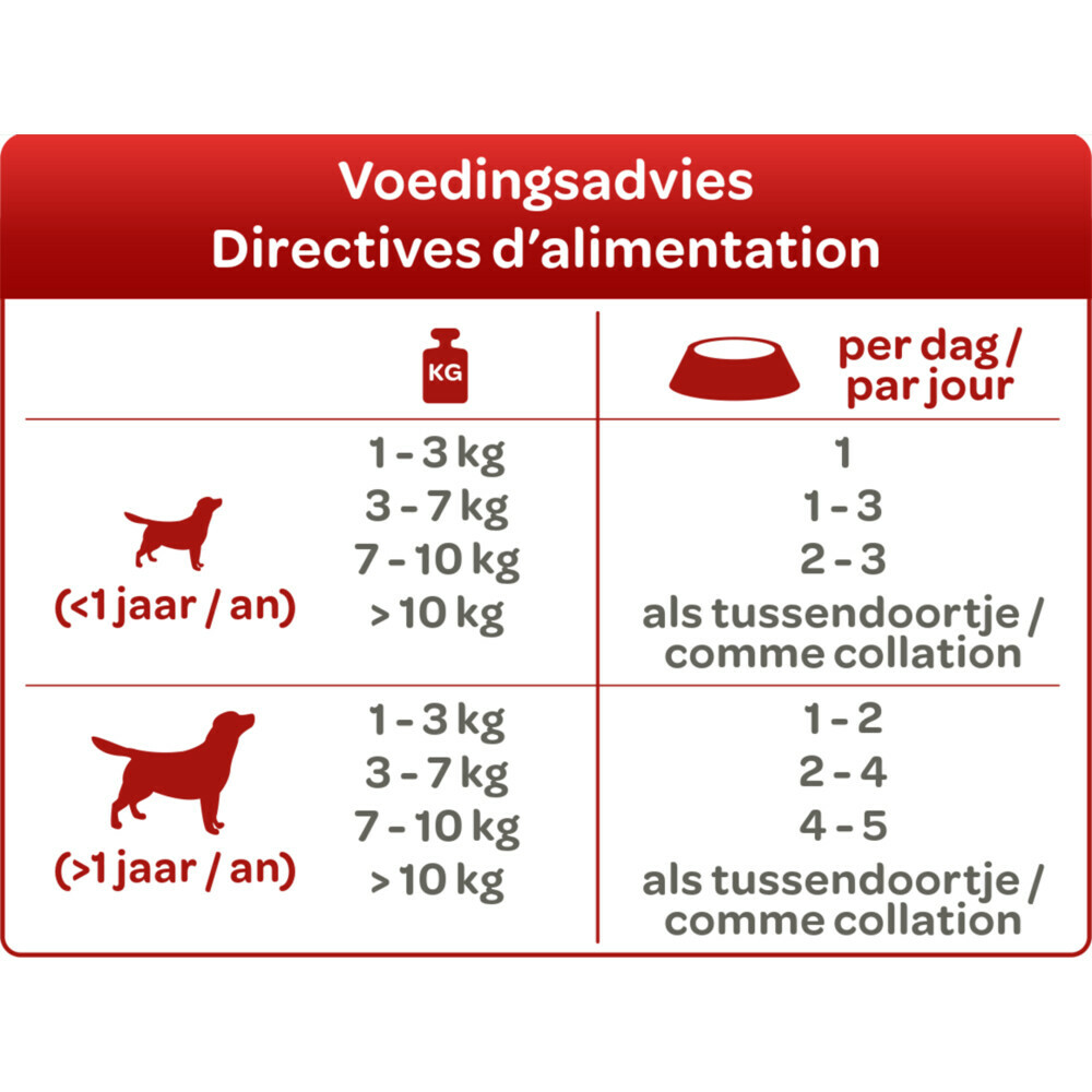 24x Smolke Hondenvoer Soft Paté Rund125 gr