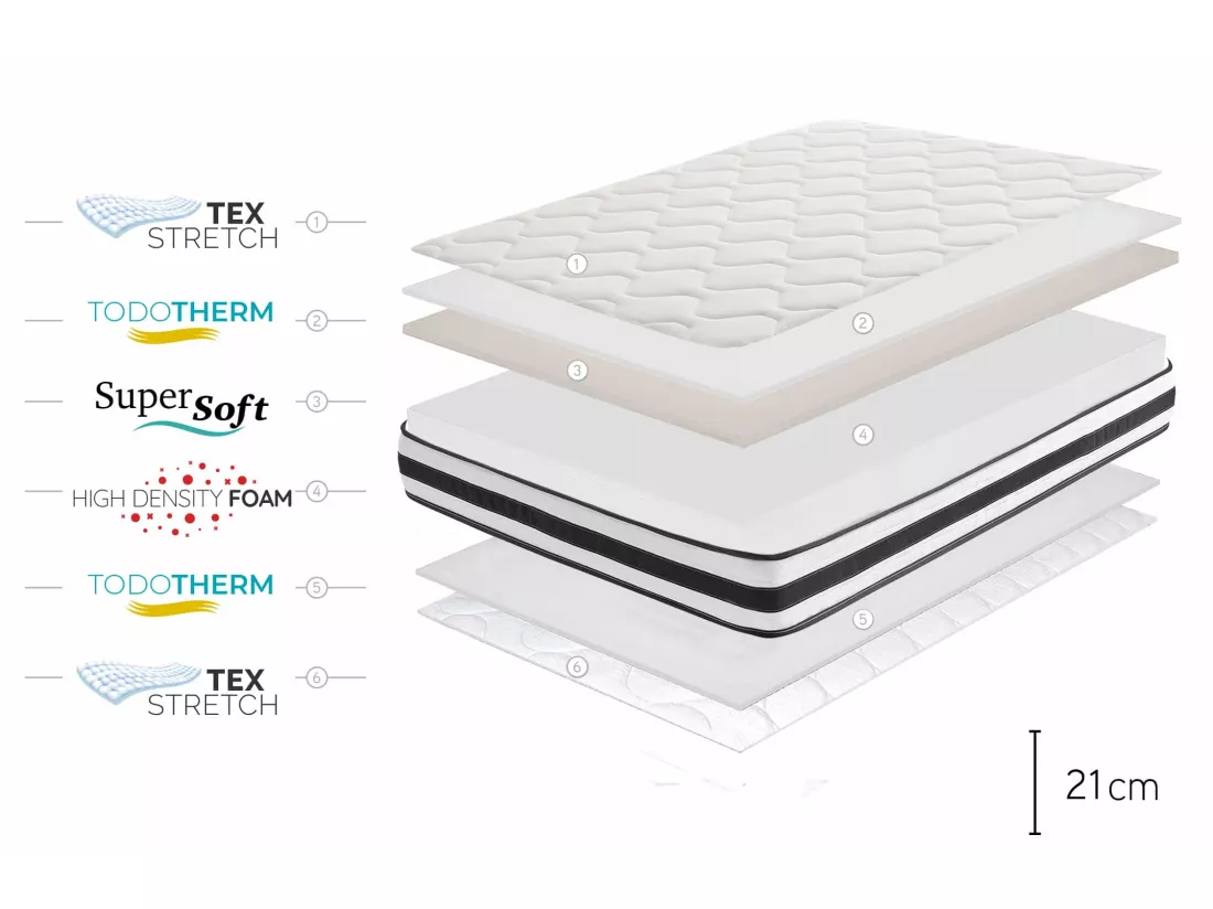 Matelas Maxim 21cm - 80x200 cm