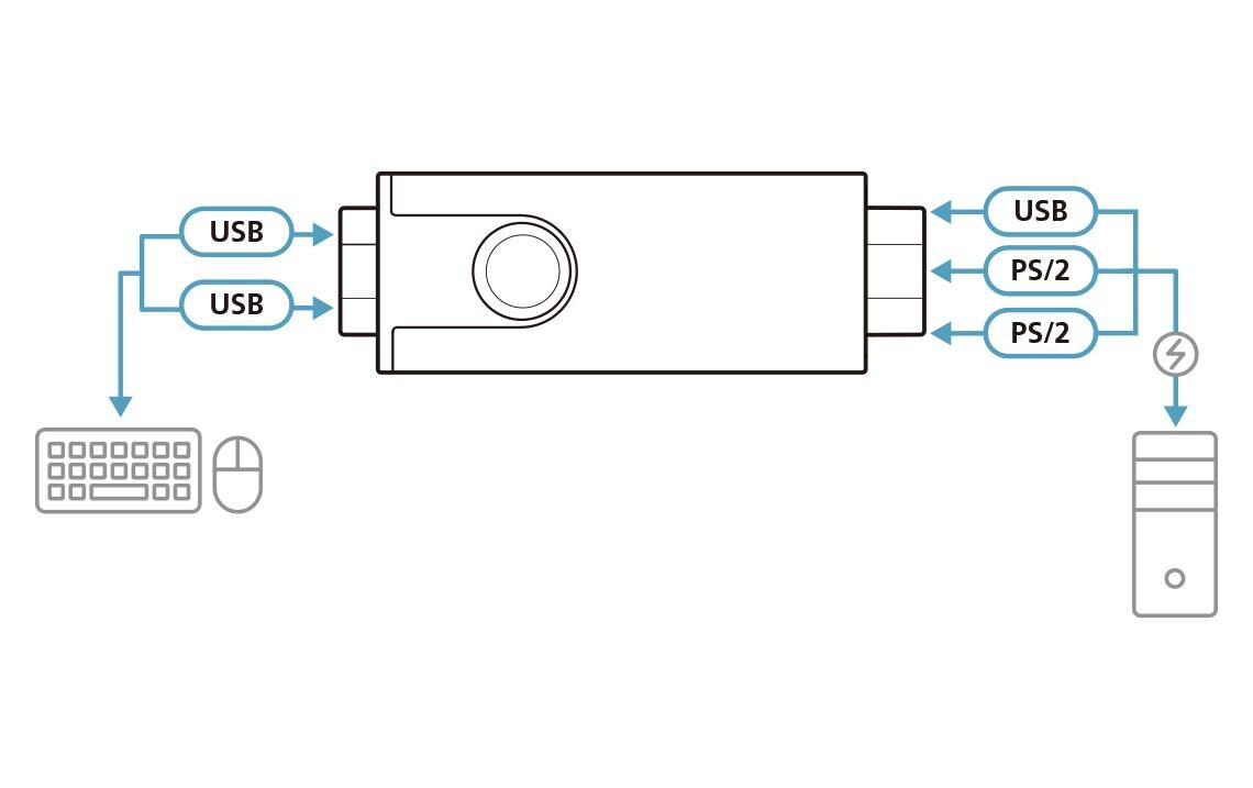 USB-Adapter CV10KM USB-A Buchse - PS/2USB zu PS-/2-Konverter