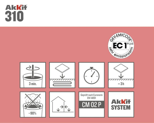 Akkit 310 Cementgebonden Waterdichting 10 kg (4 x 2,5 kg)