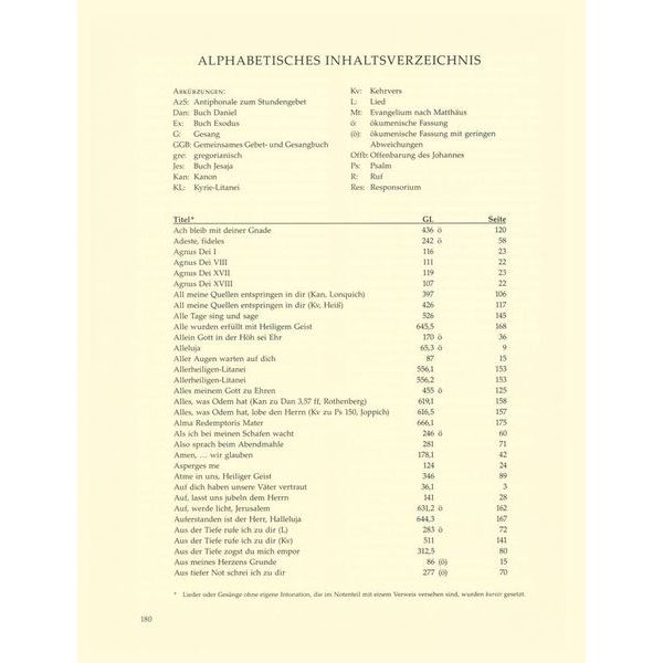 Bärenreiter Intonationen Zum Gotteslob