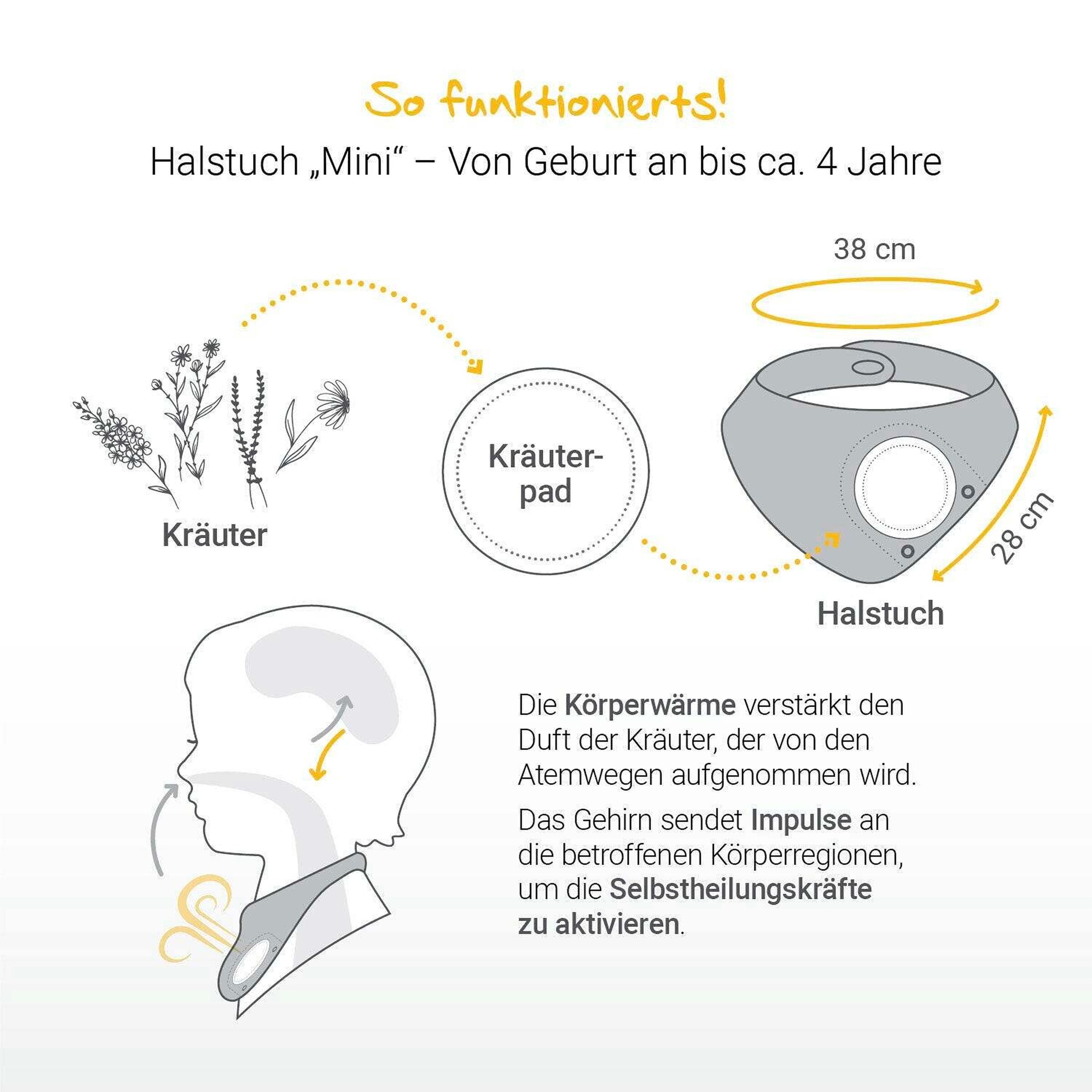Löwenkind Geschenkbox - Kräuterpads & Halstuch Pistazie