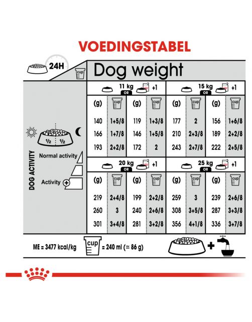 Royal Canin Sterilised Medium - Hondenvoer
