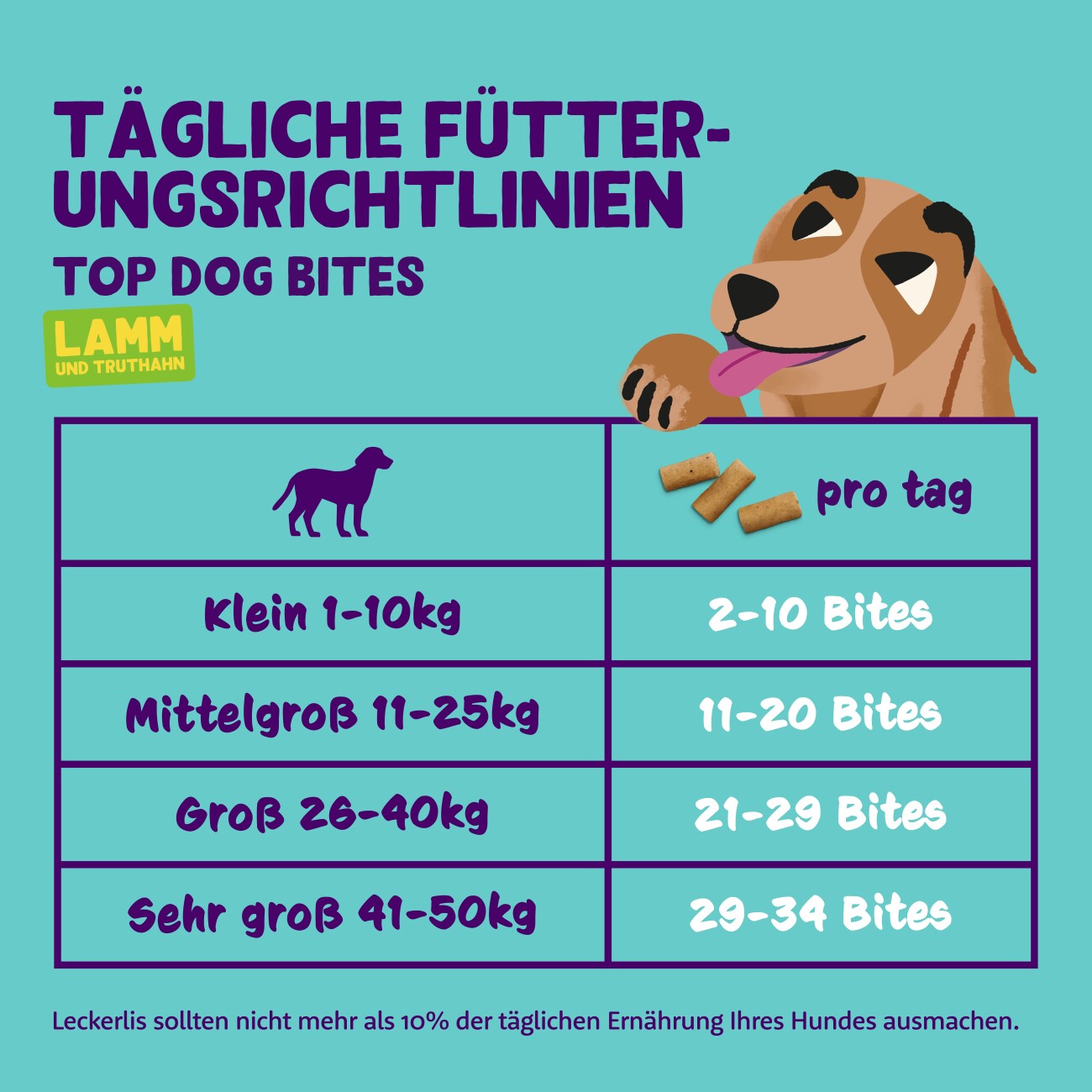Edgard & Cooper Große Bites Truthahn und Lamm 50 g