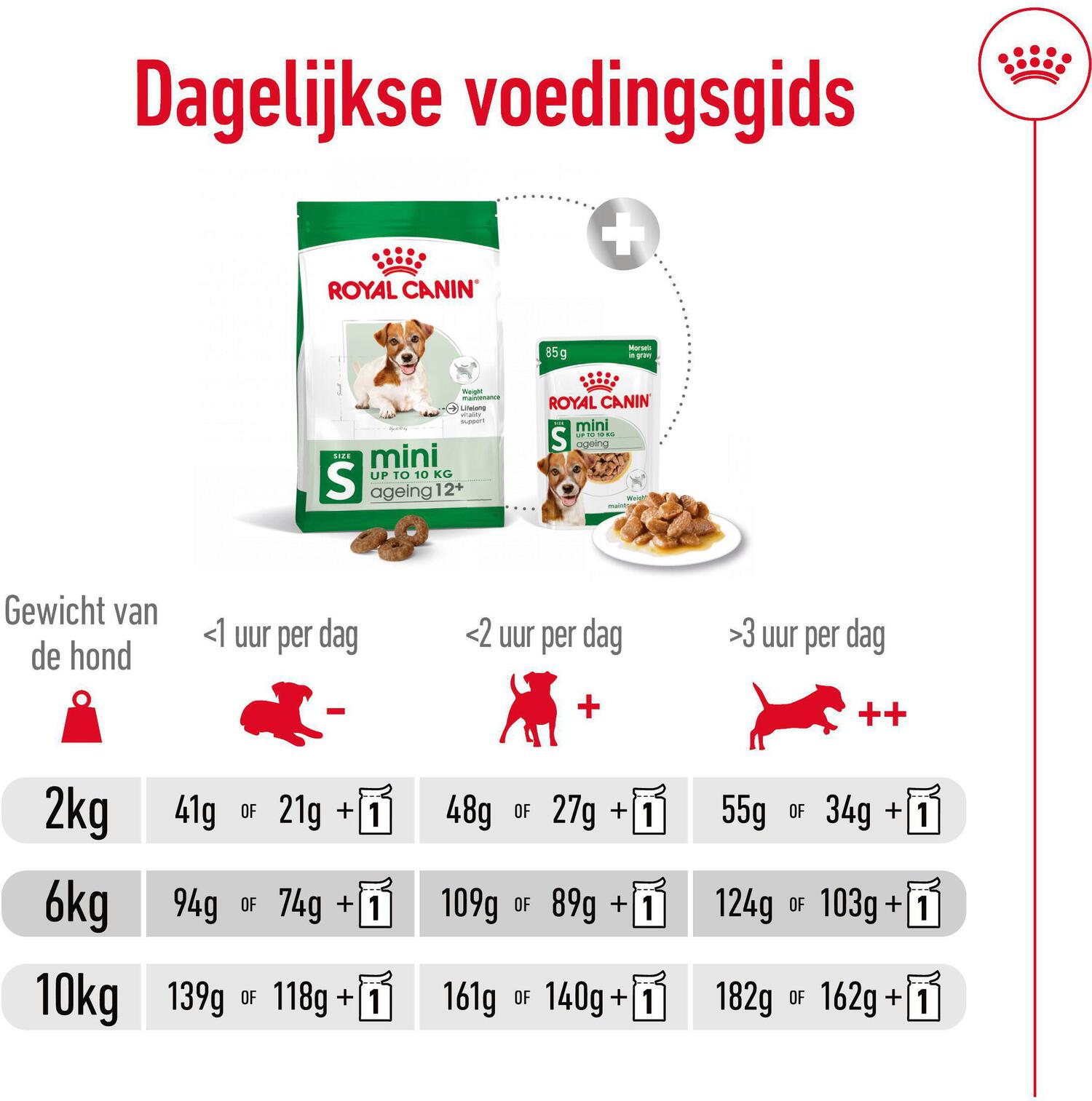 Royal Canin hondenvoer Mini Ageing 12+ 1,5 kg