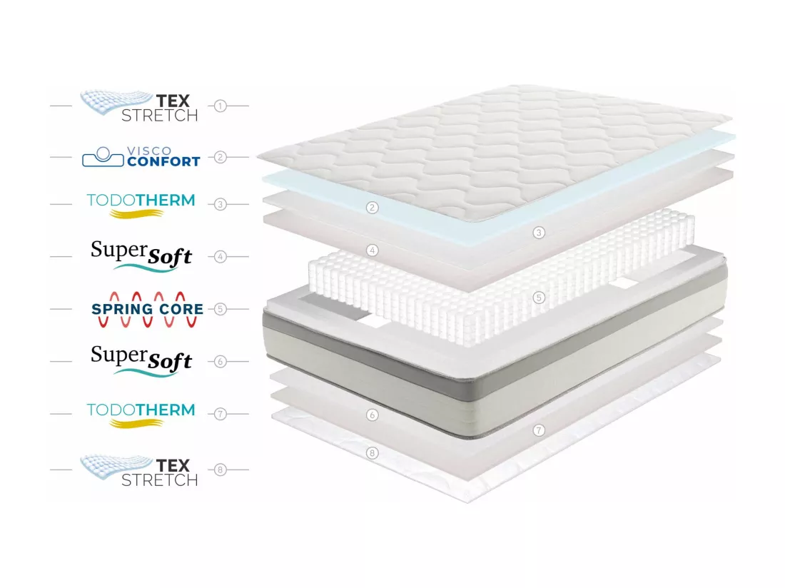 Matelas Spring Max Ressorts Emsachés, 22cm - 180x200 cm