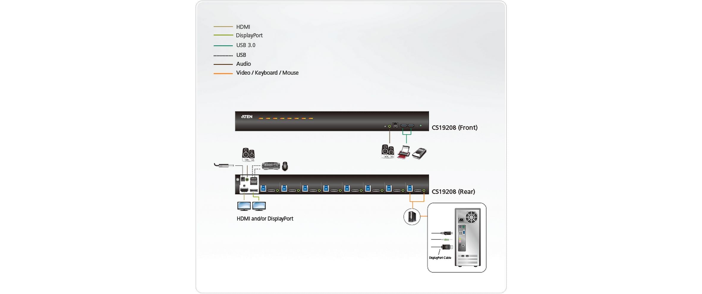 KVM Switch CS19208 4K 60 Hz<br>8-Port USB 3.0 4K DisplayPort KVM Switch