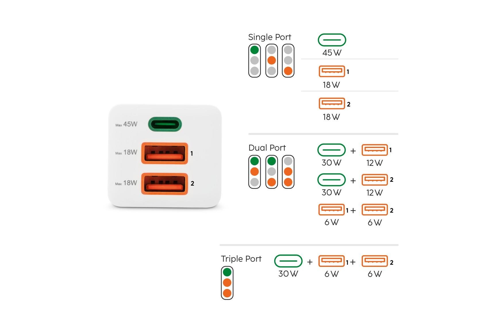 USB-Wandladegerät Gan charger 2x USB-A USB-C 45 W WeissSchnellladegerät mit 1x USB-C und 2x USB-A