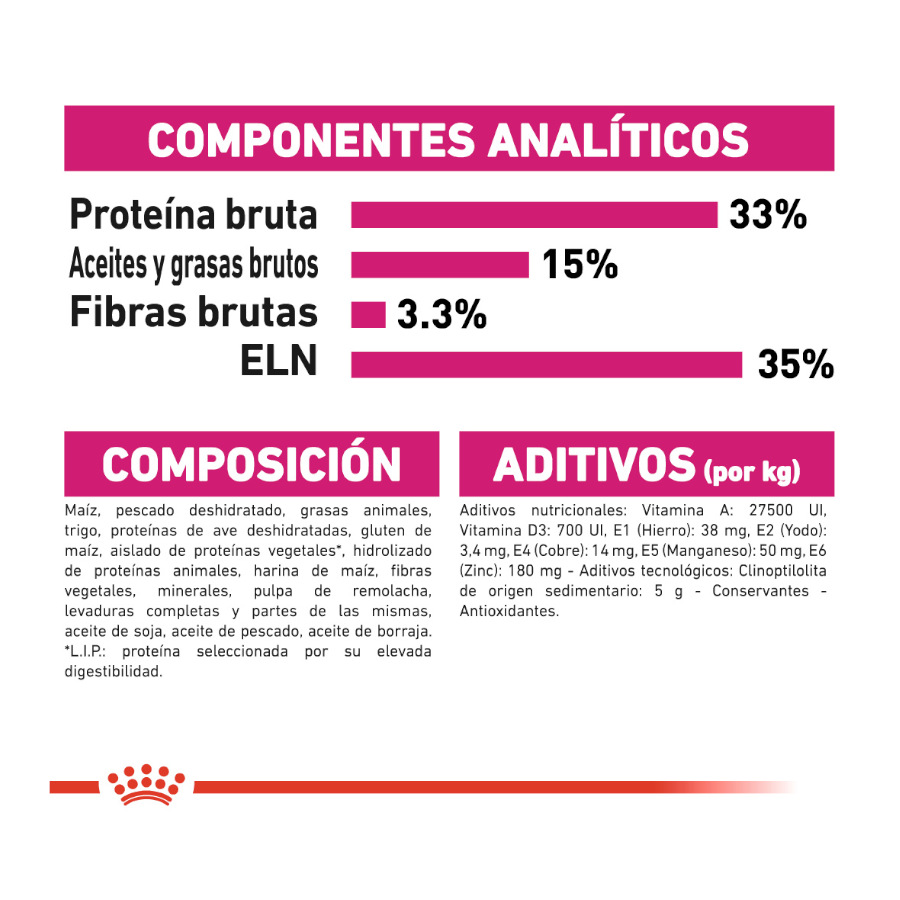 Ração Royal Canin Adult Exigent Aroma para gatos