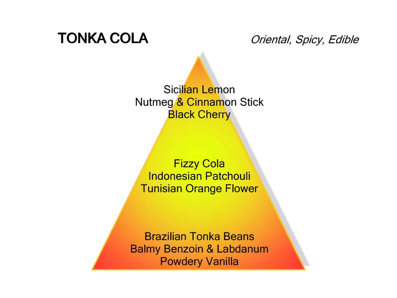 Mancera Tonka Cola
