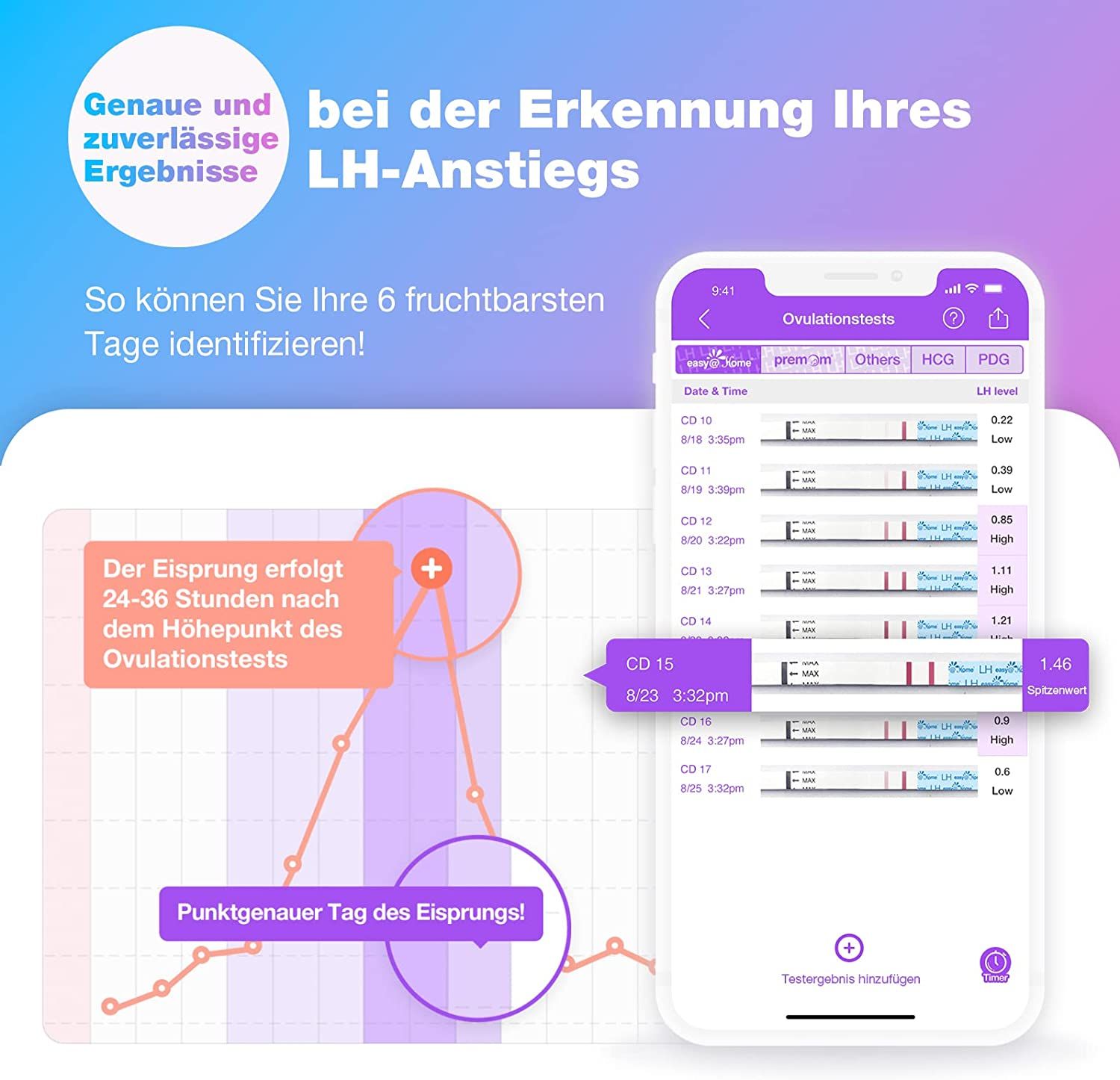 Easy@Home Ovulationstest und Schwangerschaftsfrühtest