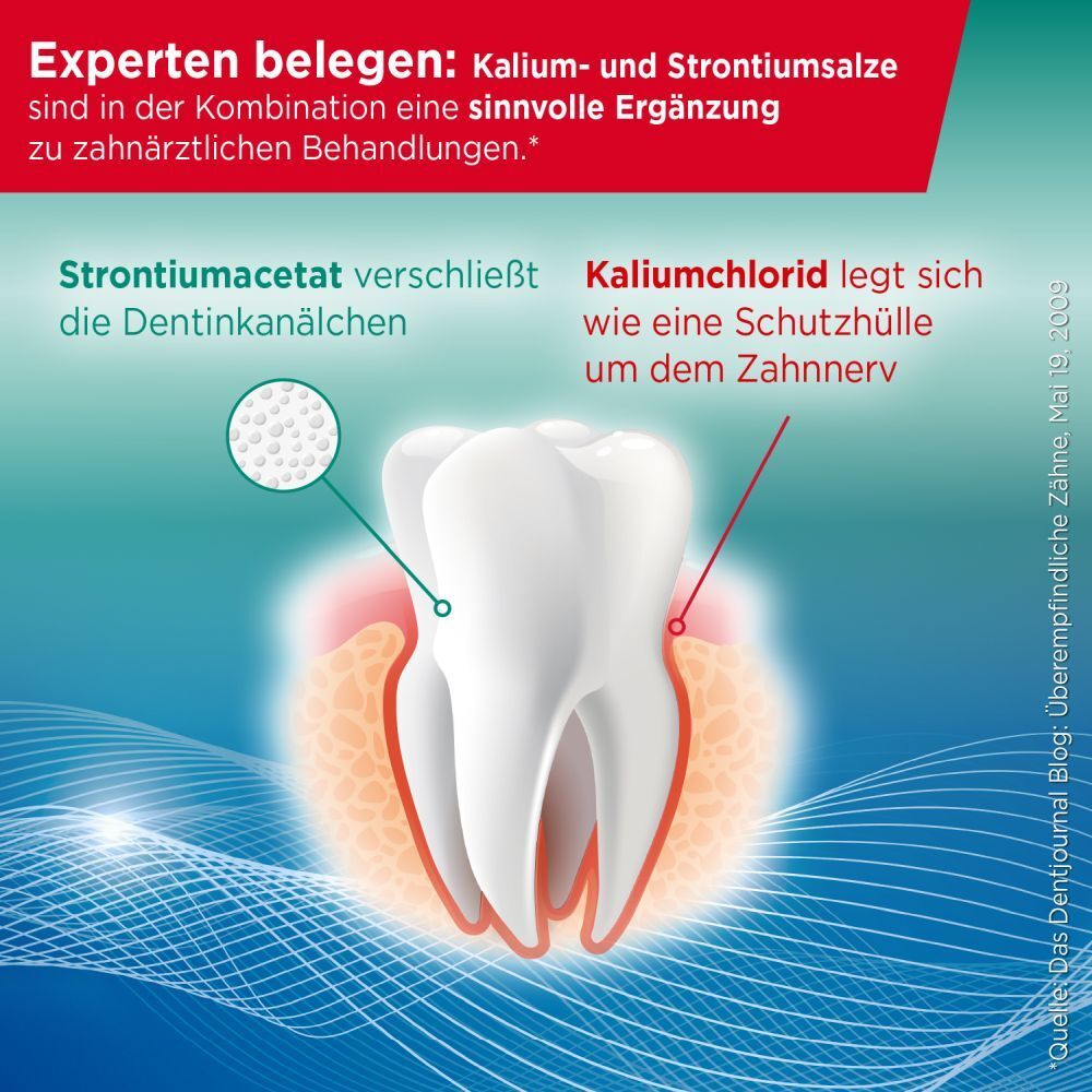 LACALUT® sensitiv Remineralisierung & sanftes Weiss