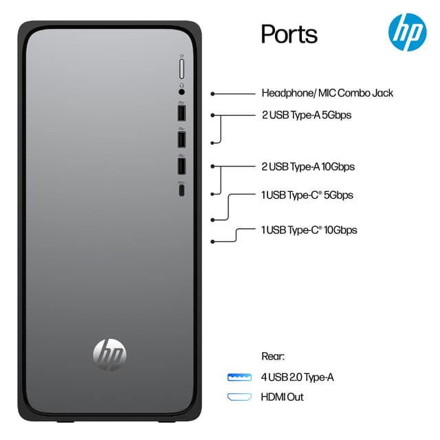 HP OmniDesk M02-0805no i7-14/16/1TB stationær PC