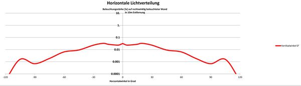 TOPLIGHT FLAT S LINETEC SENSO Batterie-Rücklicht  rot