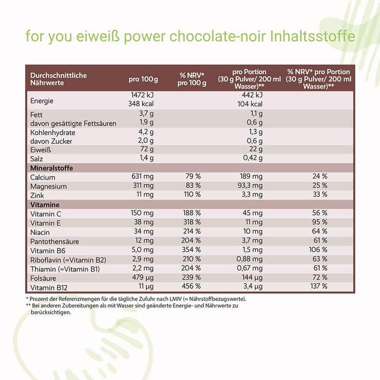 For You Eiweiß Power Schoko, 750 g