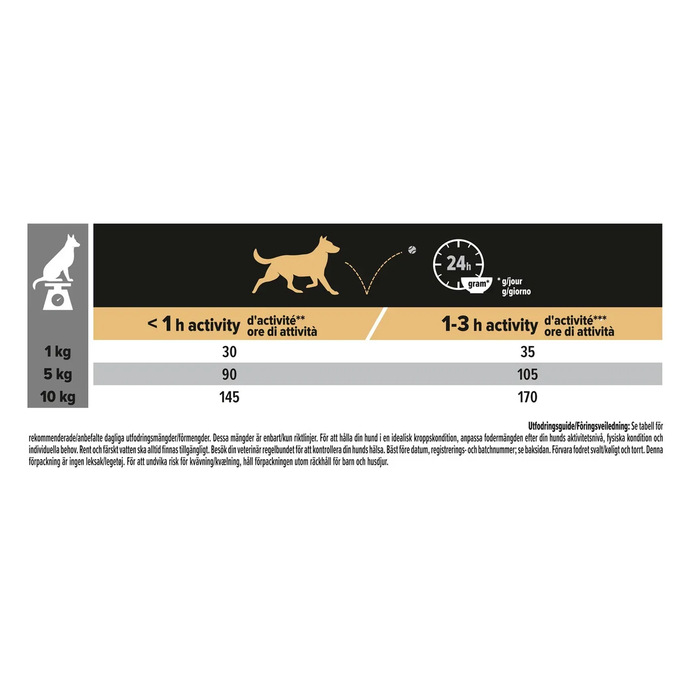 Pro Plan PRO PLAN® Small & Mini ADULT 9  - Age Defence 7kg 7 kg