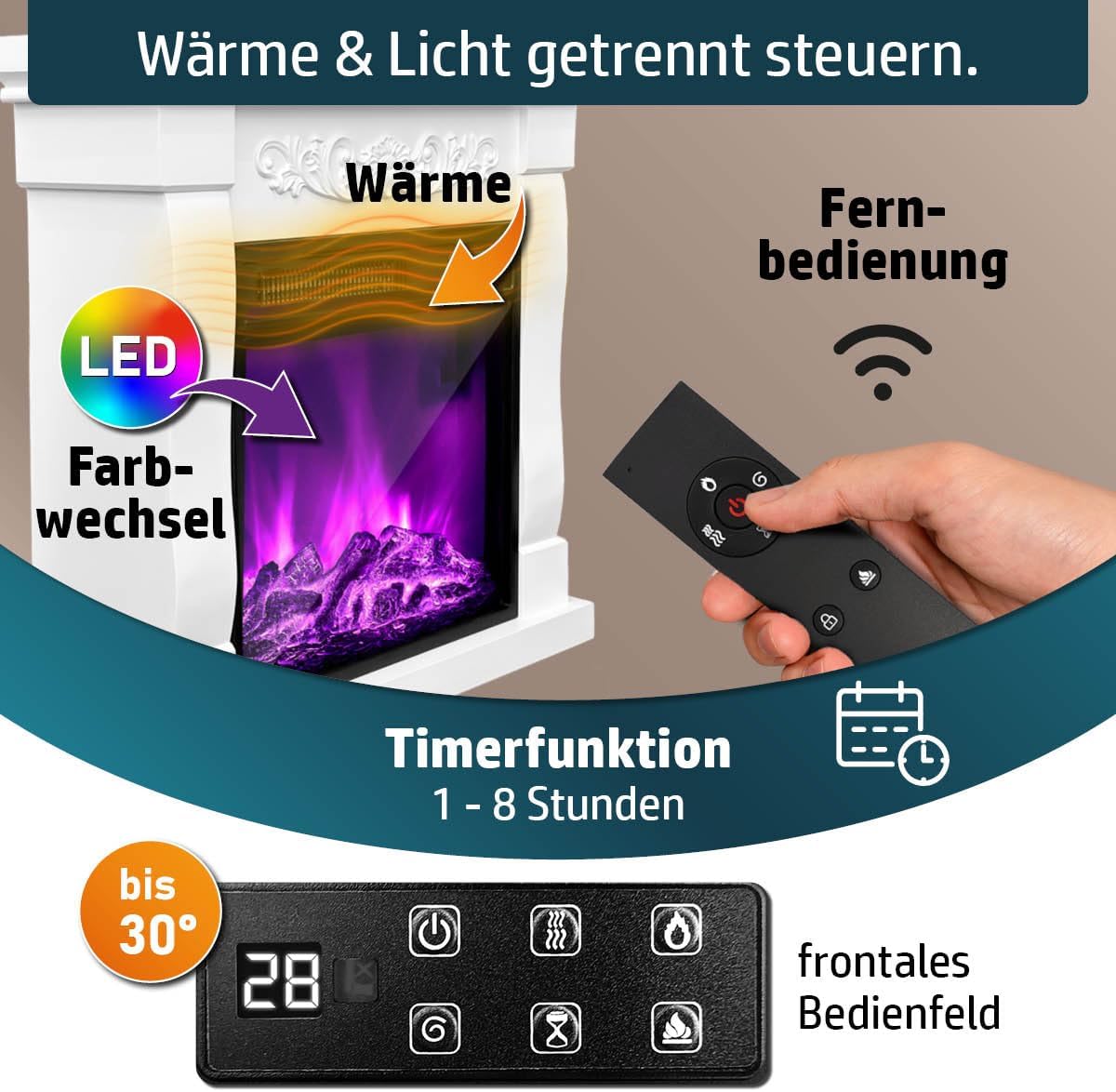 Elektrokamin | 2 Heizstufen | 900W - 2000W | viele Modelle | LED - 3D Flammeneffekt mit Farbwechsel | inkl. Fernbedienung Timer & Thermostat | Überhitzungsschutz | Fiona