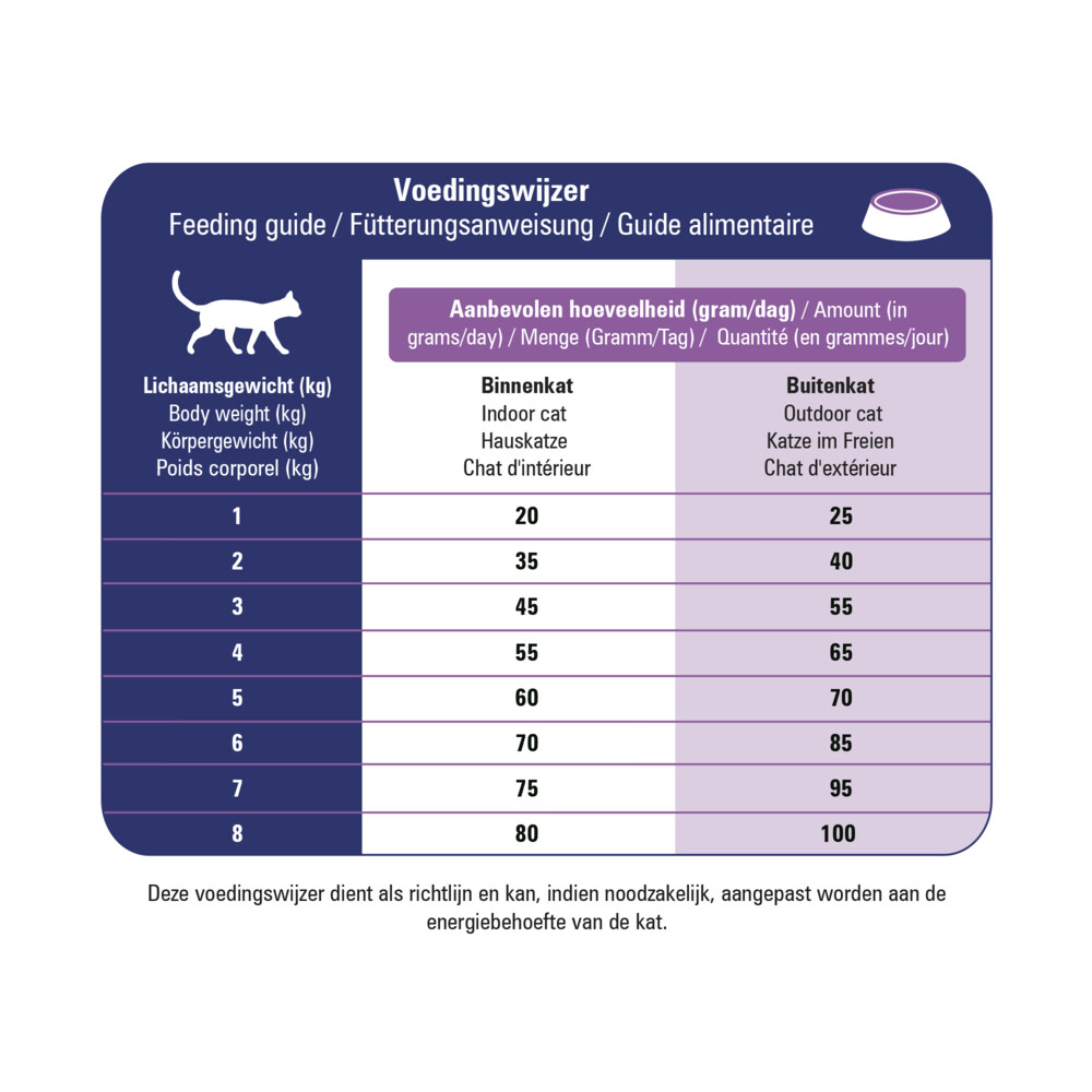 Prins VitalCare Veterinary Diet Skin Support Kattenvoer 5 kg