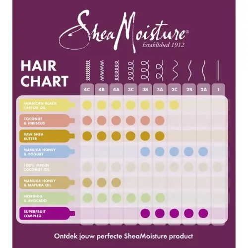 Low Porosity Weightless Hydrating Conditioner