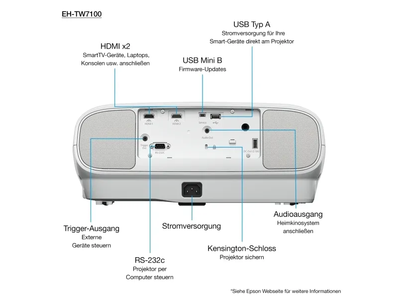 Epson EH-TW7100 - 3LCD-projektor - 3D - 3000 lumen (hvid) - 3000 lumen (farve) - 3840 x 2160 (2 x 1920 x 1080) - 16:9 - 4K - hvid