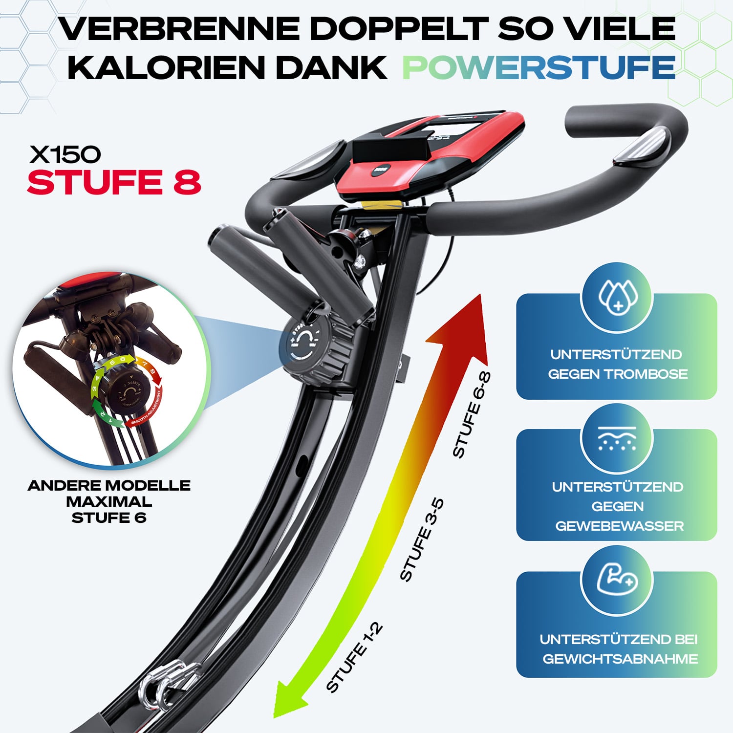 X150 Ergometer