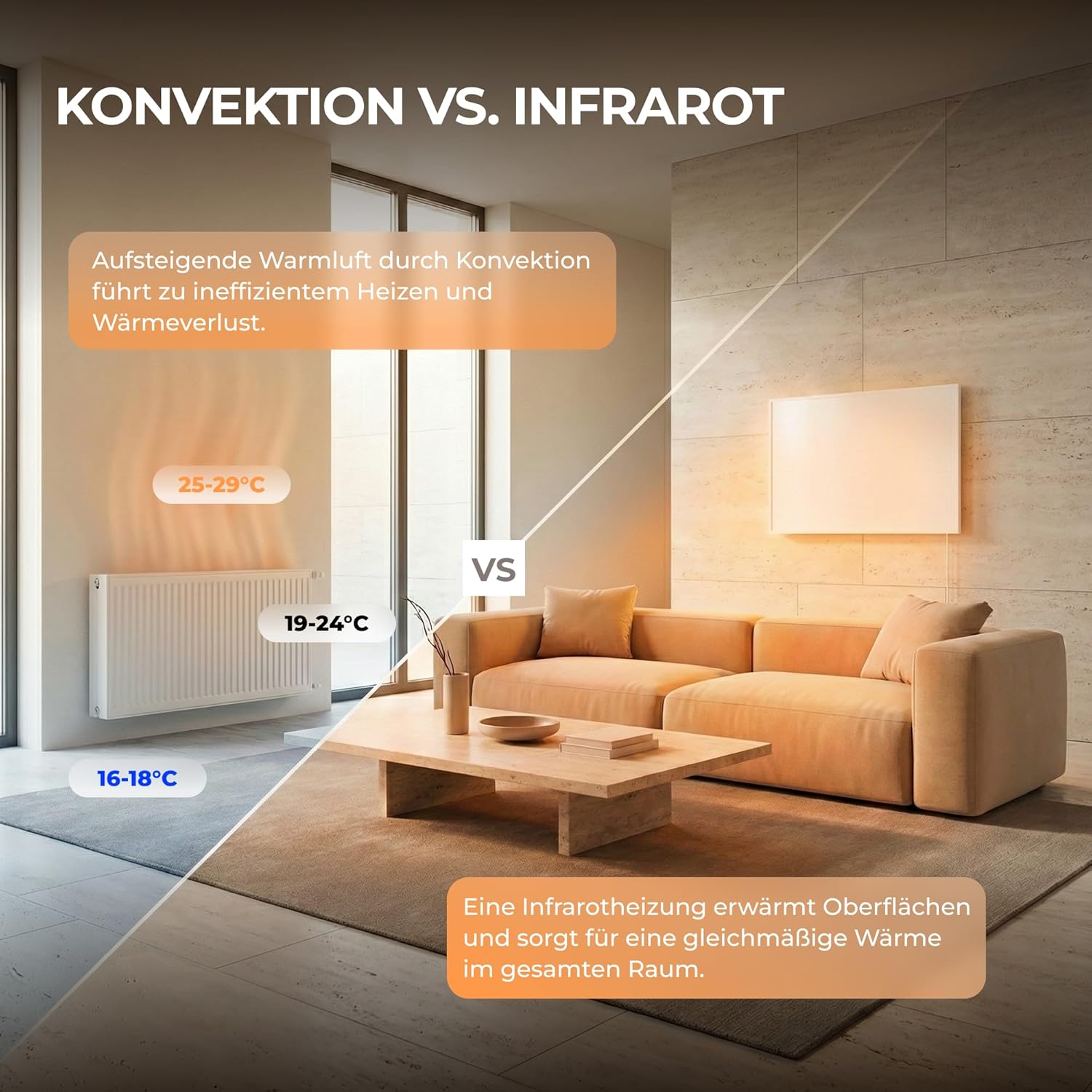 BR Bringer Infrarotheizung 800 Watt - mit Smart Thermostat und Fernbedienung - Infrarot Elektroheizung Energiesparend - TÜV & GS - Deutsche Qualitätsmarke (weiß)