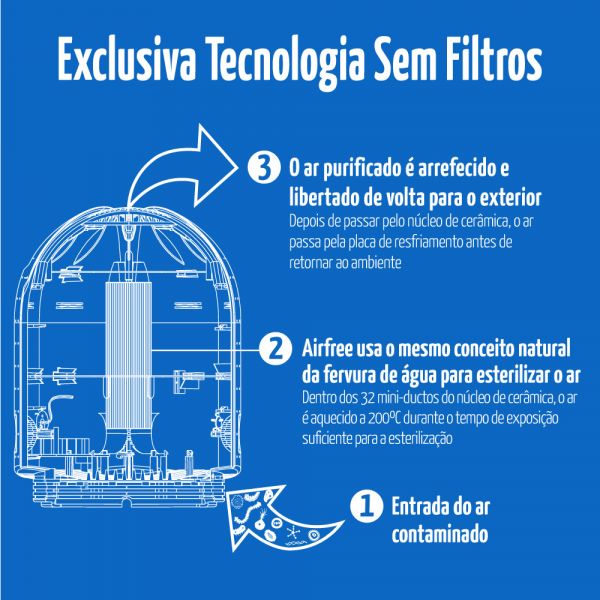 Purificador de Ar Airfree P3000