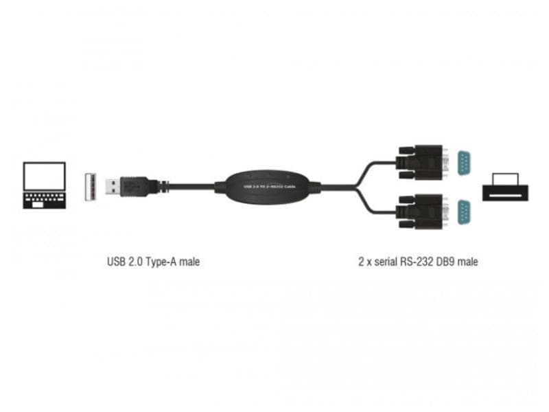 Delock Schnittstellenkabel USB 61886 RS232 2x Seriell auf USB 2.0, 1,4 m