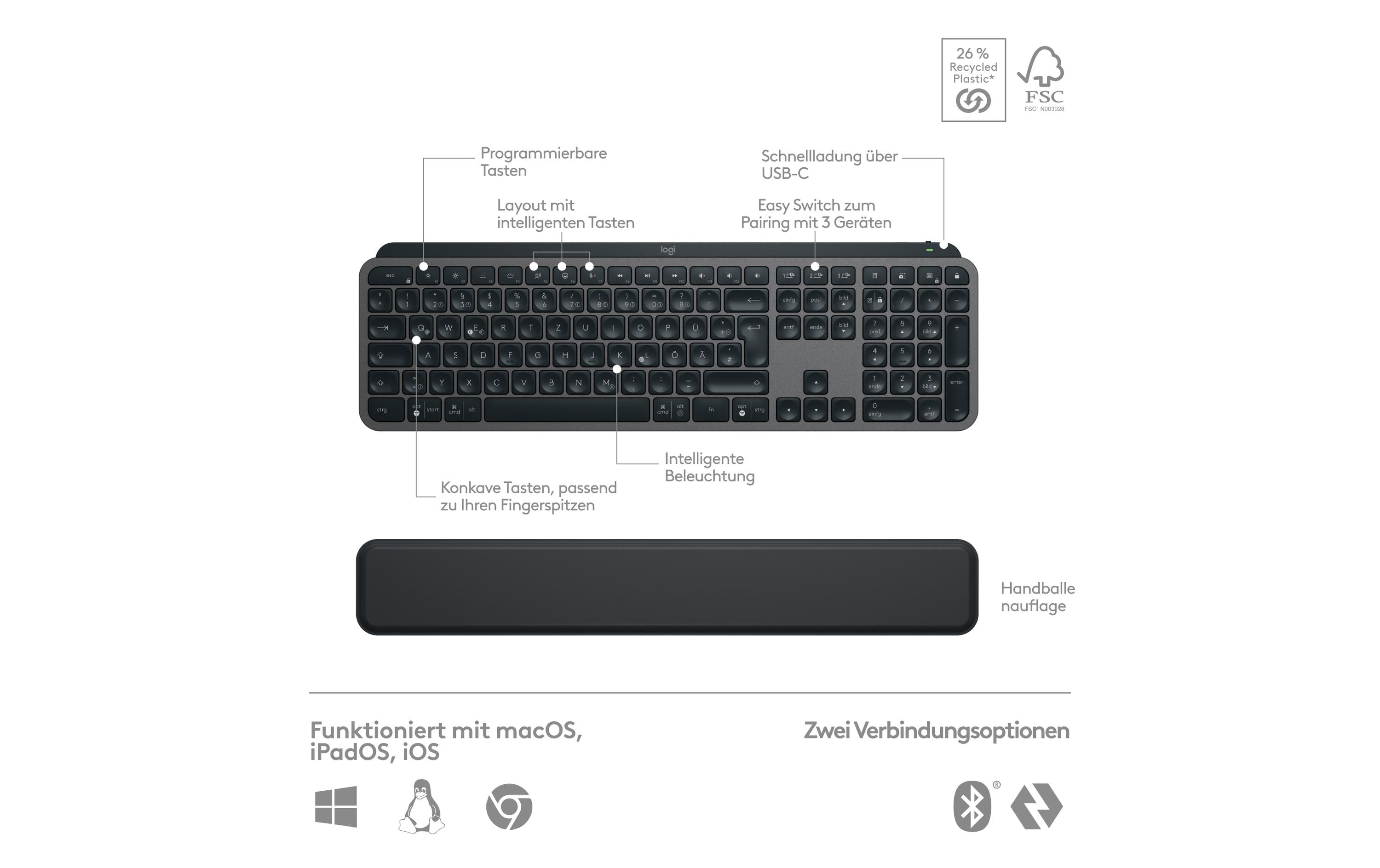Tastatur-Maus-Set MX Keys S Combo<br>Komfortables Tastatur- und Maus-Set mit Multi-Device Kopplung und intelligenter Tastaturbeleuchtung