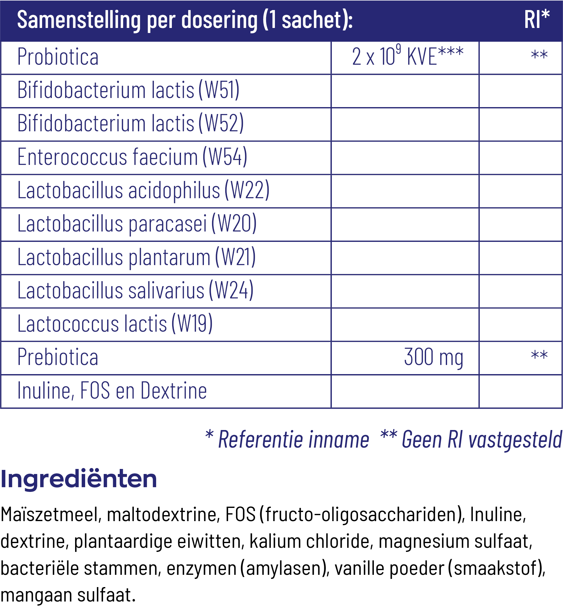 Vitakruid Symflora® Original Pre- En Probiotica 8 Stammen (30 Zakjes)